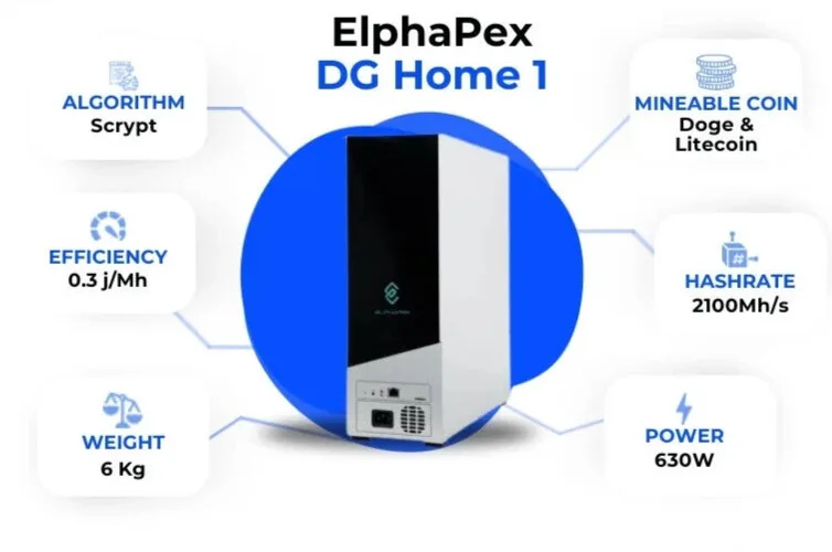 AA BUY 2 GET 1 FREE ElphaPex DG Home 1 2Gh/s 620W LTC/DOGE/SCRYPT Solo Miner - April batch