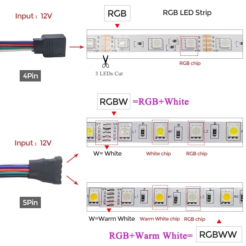 柔軟で防水性のあるLEDストリップライト,RGBライト,ウォームホワイト,レッド,グレー,ブルー,イエロー,5mロール,3528, 5050,dc,12v,60ダイオード/m