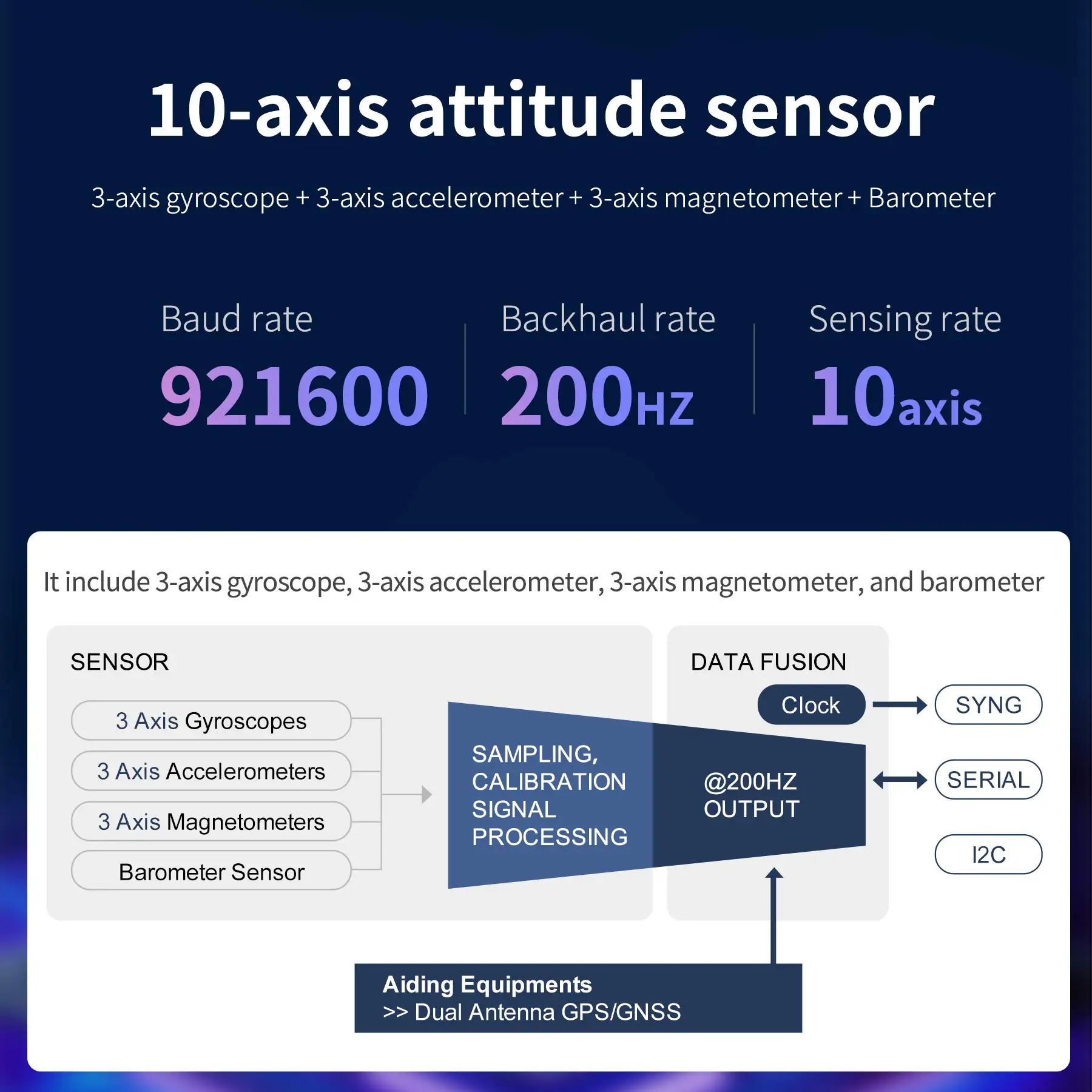 Yahboom 10-osiowy moduł czujnika ARHS z akcelerometrem żyroskop magnetometr miernik ciśnienia powietrza dla robota ROS RaspebrryPi Jetson