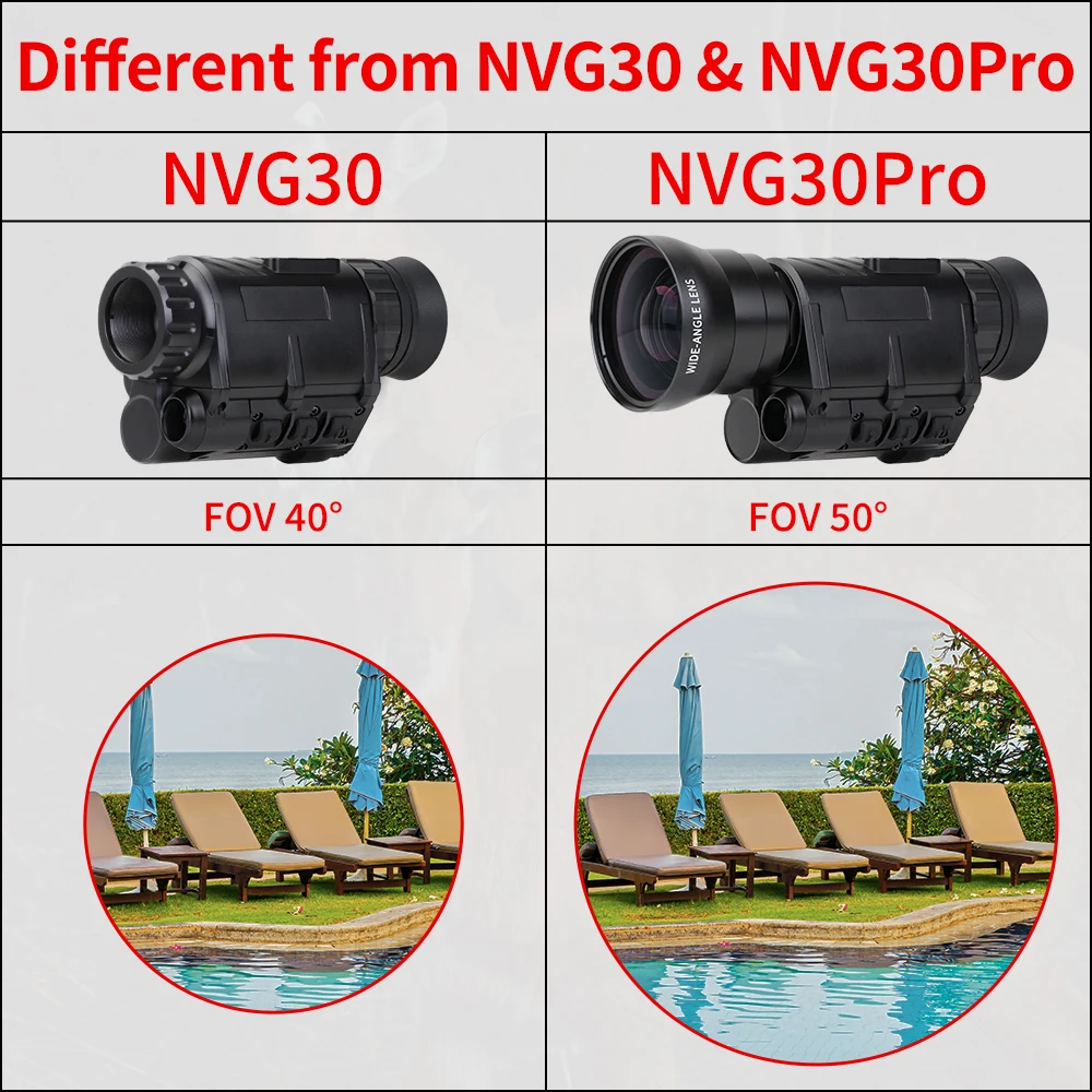 NVG30 helmet night vision gogg - đánh giá và giá Night Vision Goggles Gen 3