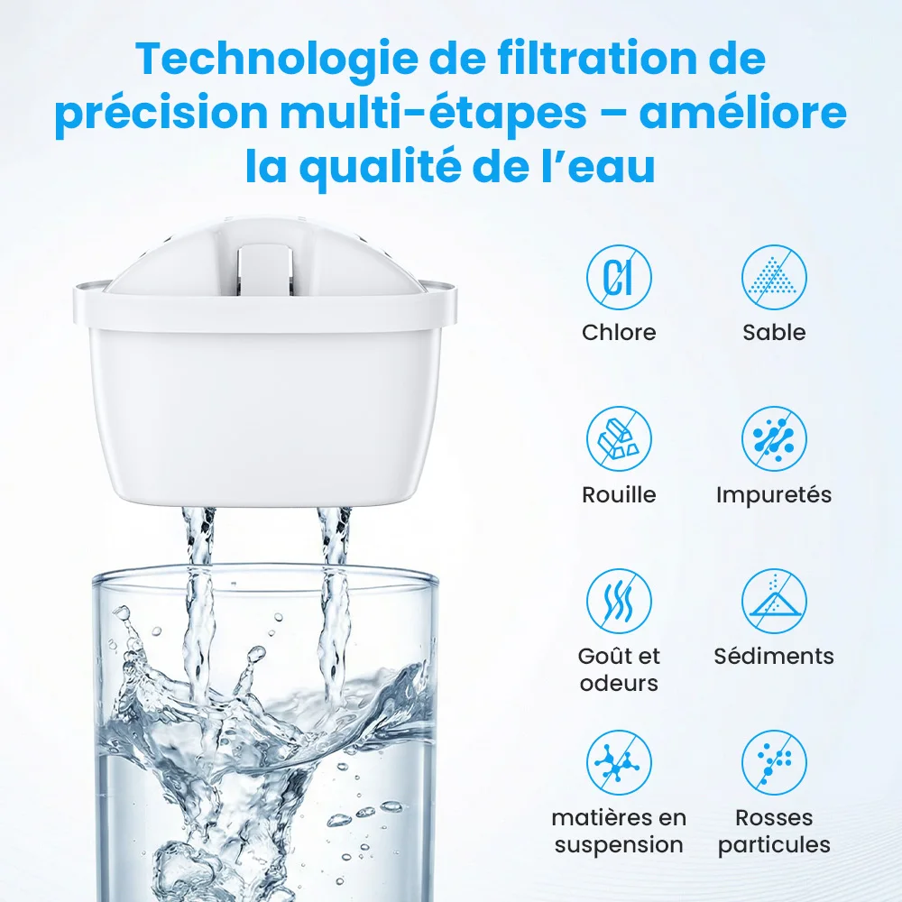Reimol 12 cartouches filtrantes pour eau, remplacement pour Brita Maxtra+ et Maxtra Pro, filtre tout-en-1