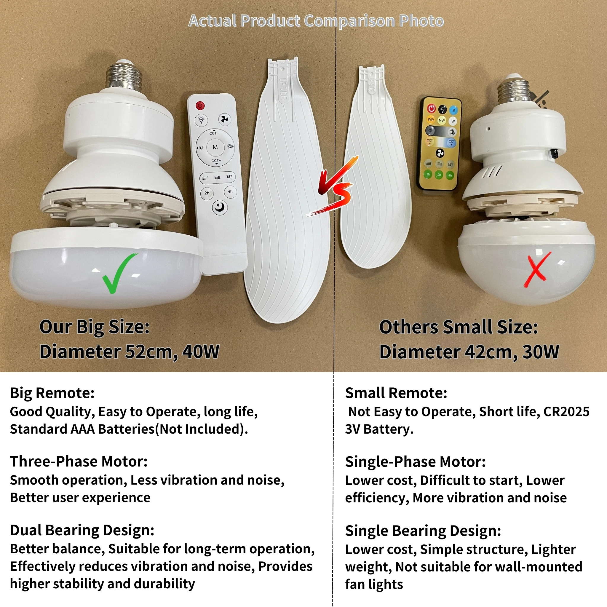 مروحة سقف بمقبس 40 وات مع ضوء، مراوح سقف لولبية 20.5 بوصة مع أضواء LED مع جهاز تحكم عن بعد لغرفة النوم/المرآب/المطبخ #4