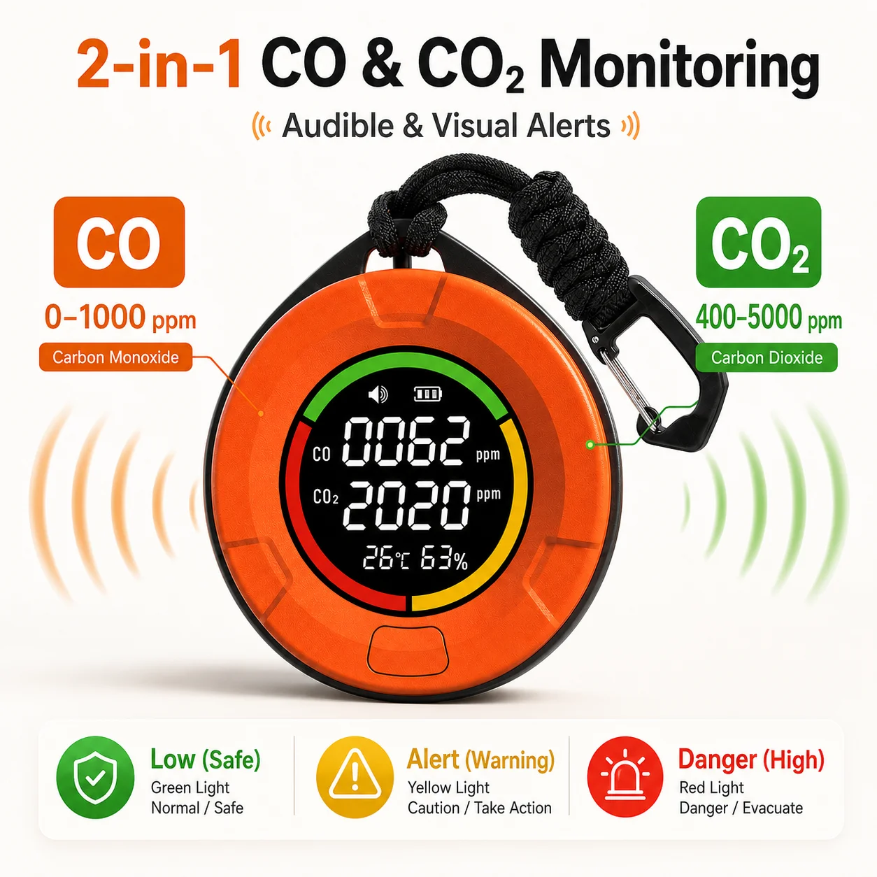 FABISENSE Portable Carbon Monoxide Detector for Travel RV Camping CO CO2 Monitor with Audible Alarm Temperature Humidity Display