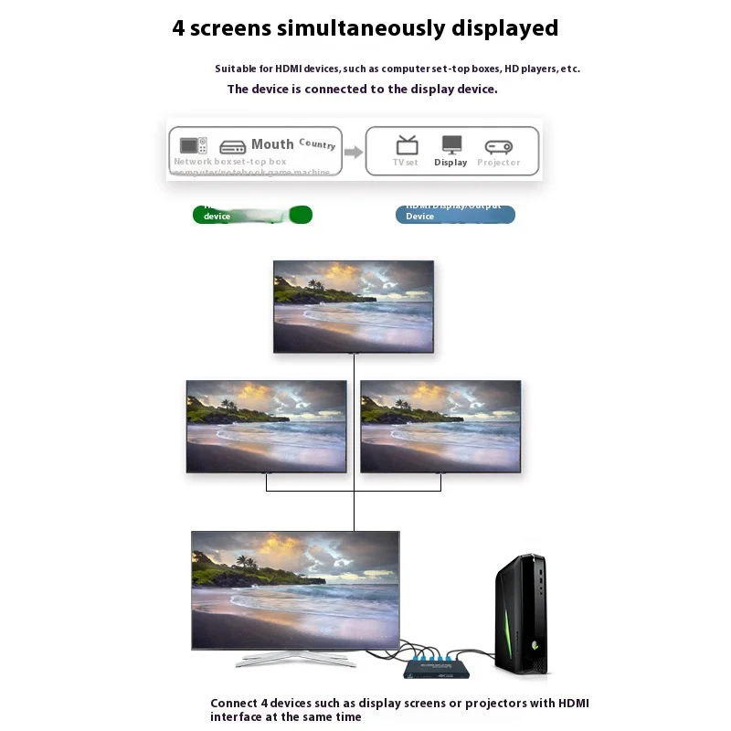 Divisor HDMI 1x4 de larga distancia, 30 metros, la misma pantalla no está distorsionada, adecuado para equipo HDMI, decodificador de ordenador