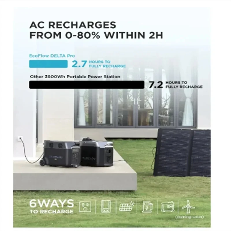 EcoFlow 3600Wh DELTA Pro inteligentny Protable dodatkowa bateria zwiększa DELTA Pro do 10,8 kWh szybkiego ładowania awaryjnego