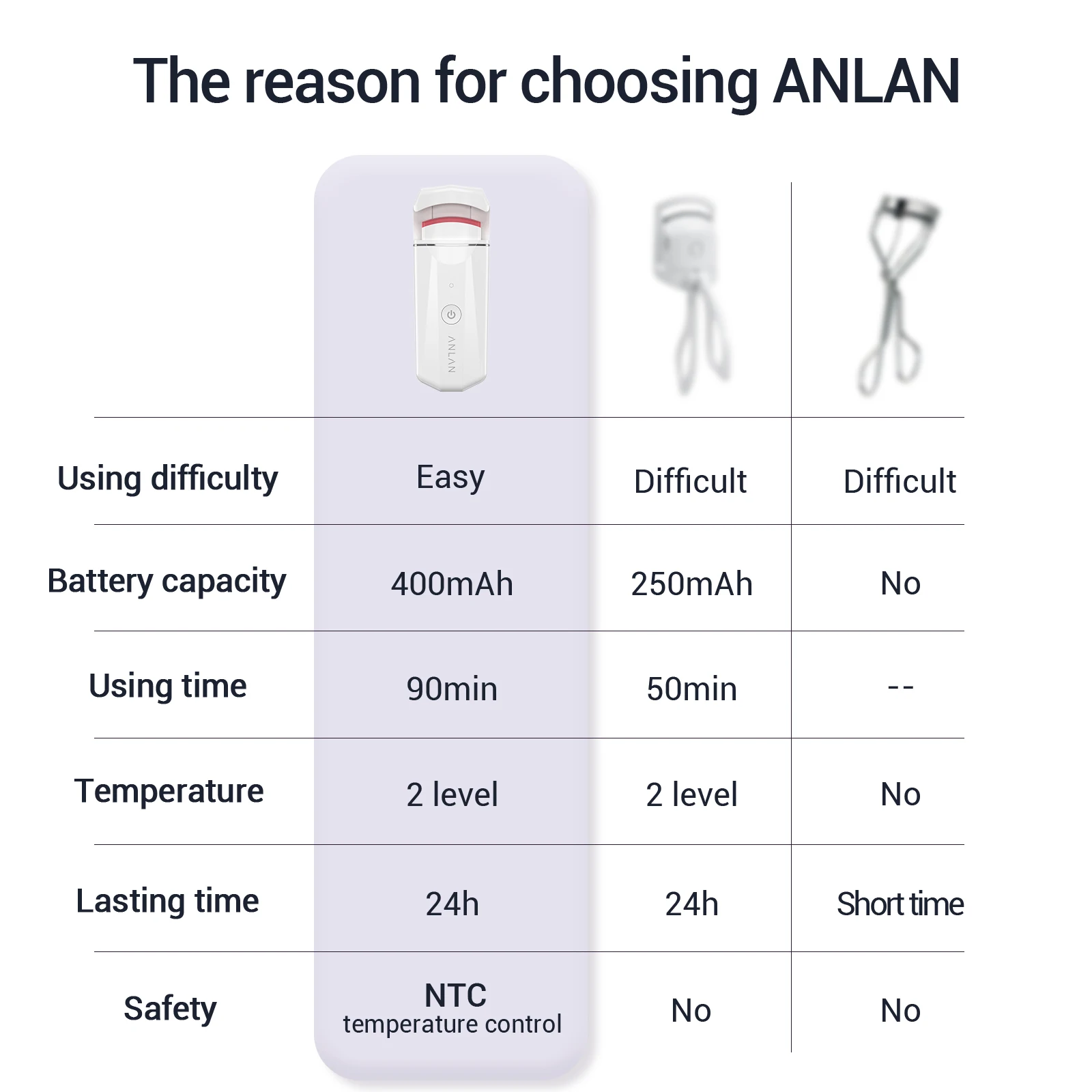 ANLAN Electric Heated Eyelash Curler Long-Lasting Curl Rechargeable Electric Eye Lash Perm Eyelashes Clip Portable Makeup Tool