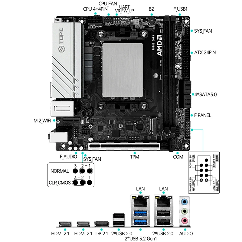 TOPC Ryzen 9 7940HS Mini ITX Motherboard Kit