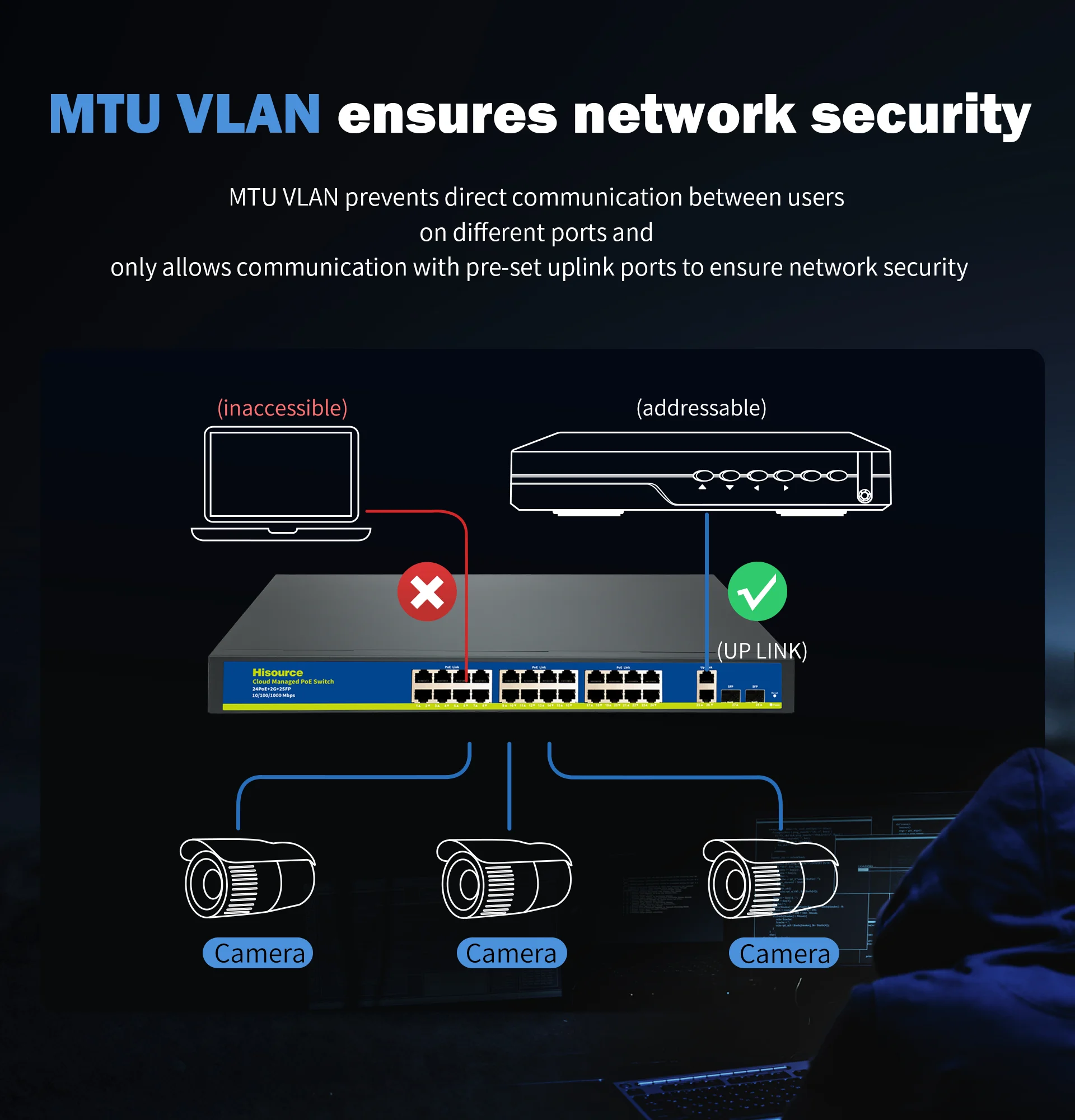 Hisource 4/8 포트 클라우드 관리형 1000Mbps PoE 스위치, 웹/앱 지원 스마트 관리, 원격 제어