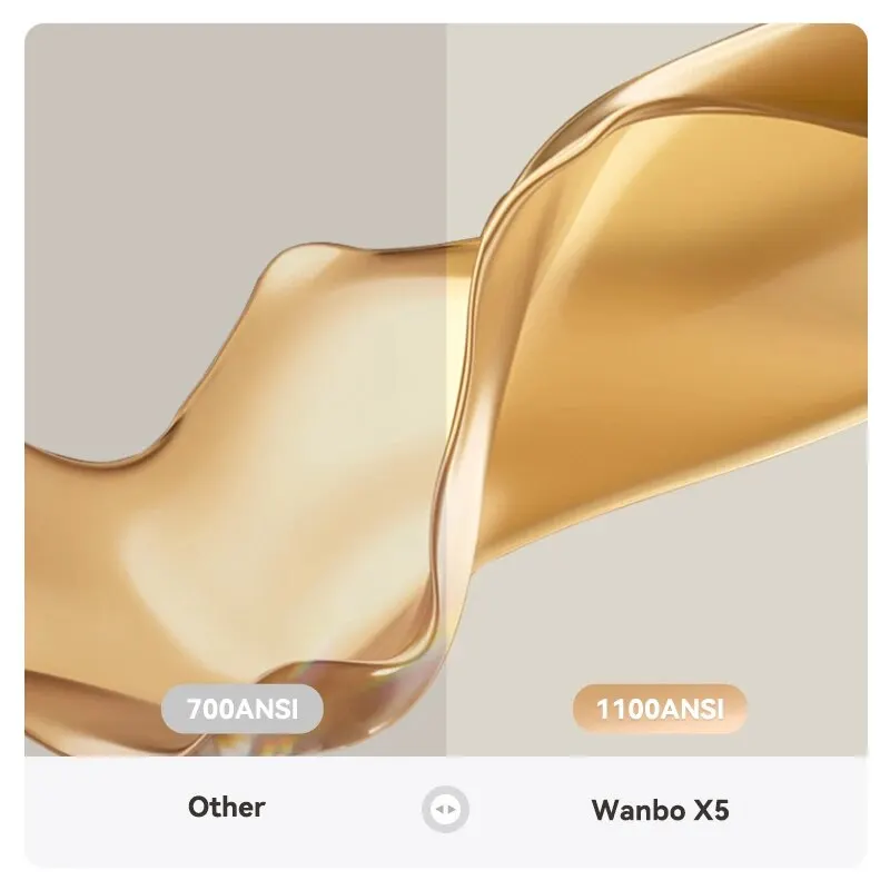 Wanbo โปรเจคเตอร์ X5 4K 1080P 1100ANSI แอนดรอยด์สเตอริโอโปรเจคเตอร์ลำแสง WiFi แบบคู่สำหรับโฮมเธียเตอร์โปรเจคเตอร์แบบพกพา