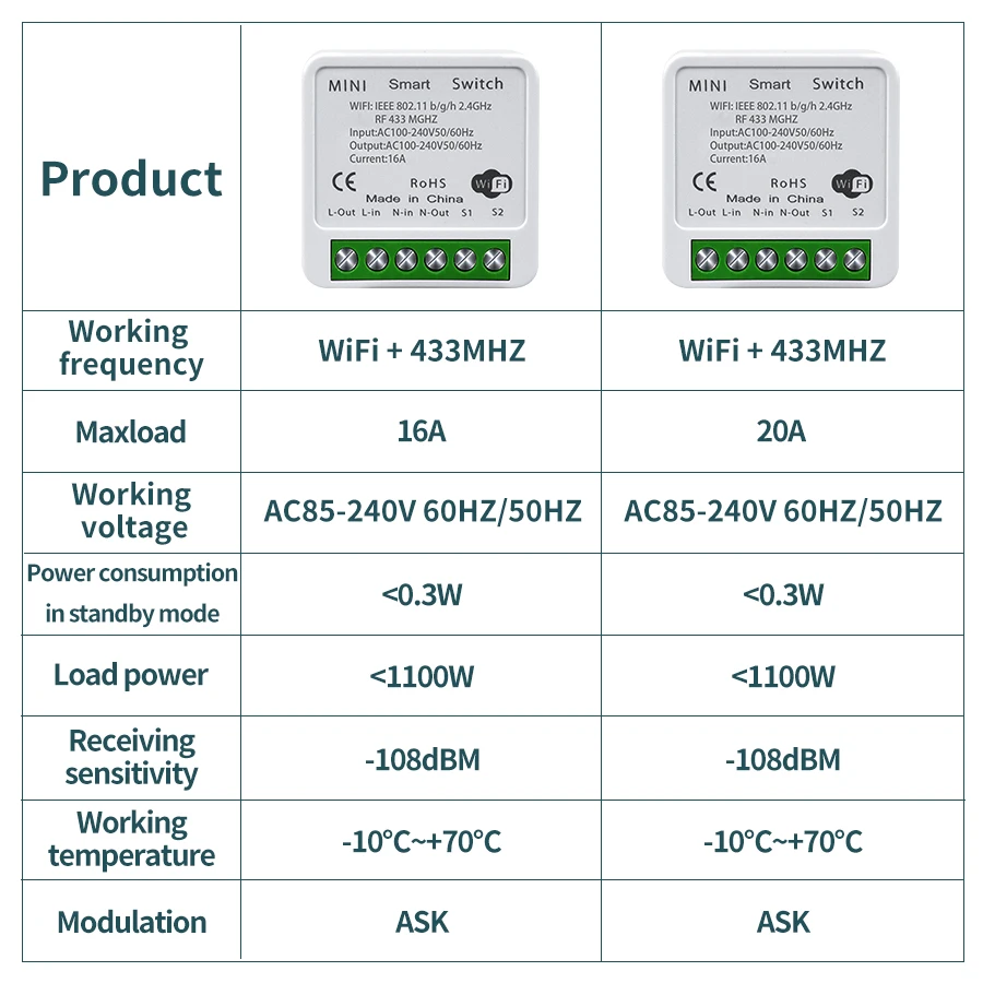 16A Tuya WiFi DIY Smart Switch Power Monitor Smart Home Wireless 433mhz Light Switch House Improvement Self-Power Remote Control