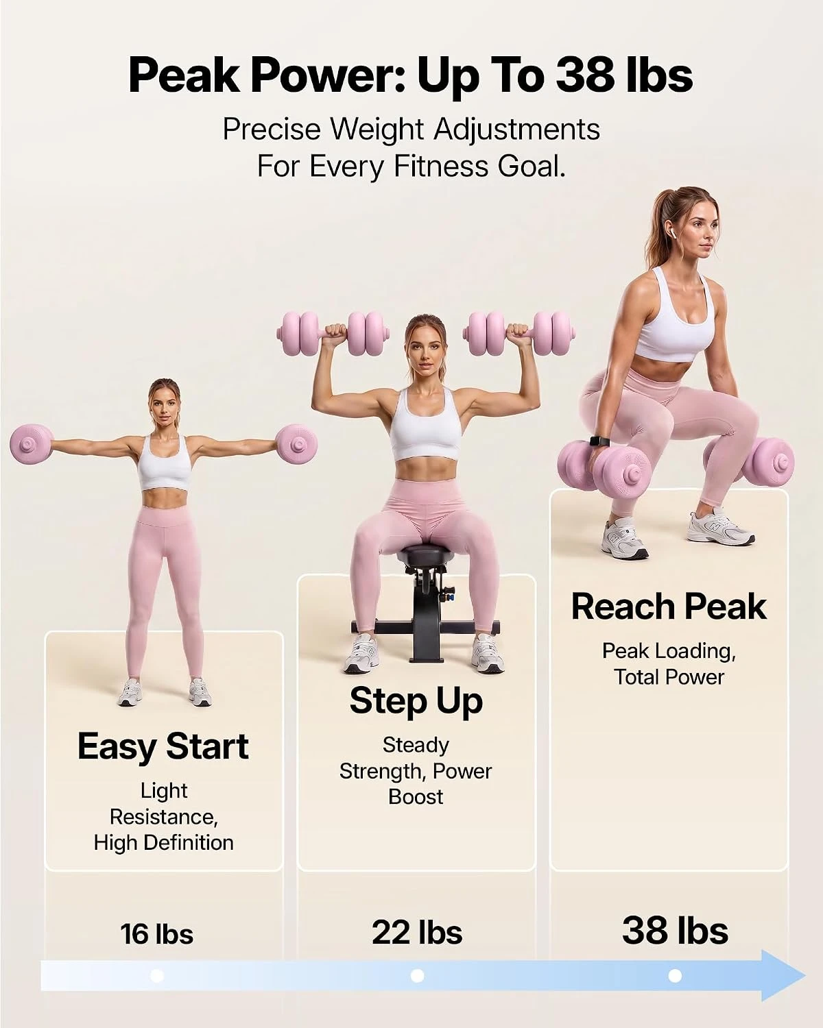 MERACH Dumbbells Set 5 in 1 Adjustable 8–45 LBS Free Weight Workout Fitness Equipment Non-Slip Home Gym Strength Training Bodybuilding Versatile Weight Combination For Men And Women