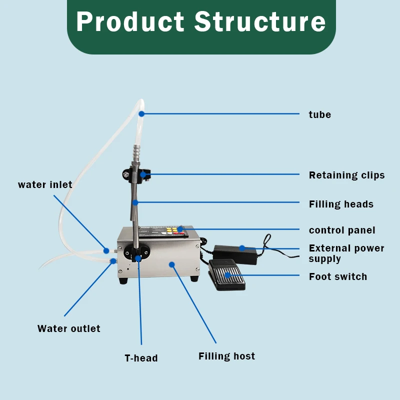 Machine de remplissage de liquide CNC multifonctionnelle à tête unique, pompe à membrane à pédale, compatible avec la bande transporteuse pour le vin et l'essence, nouveau