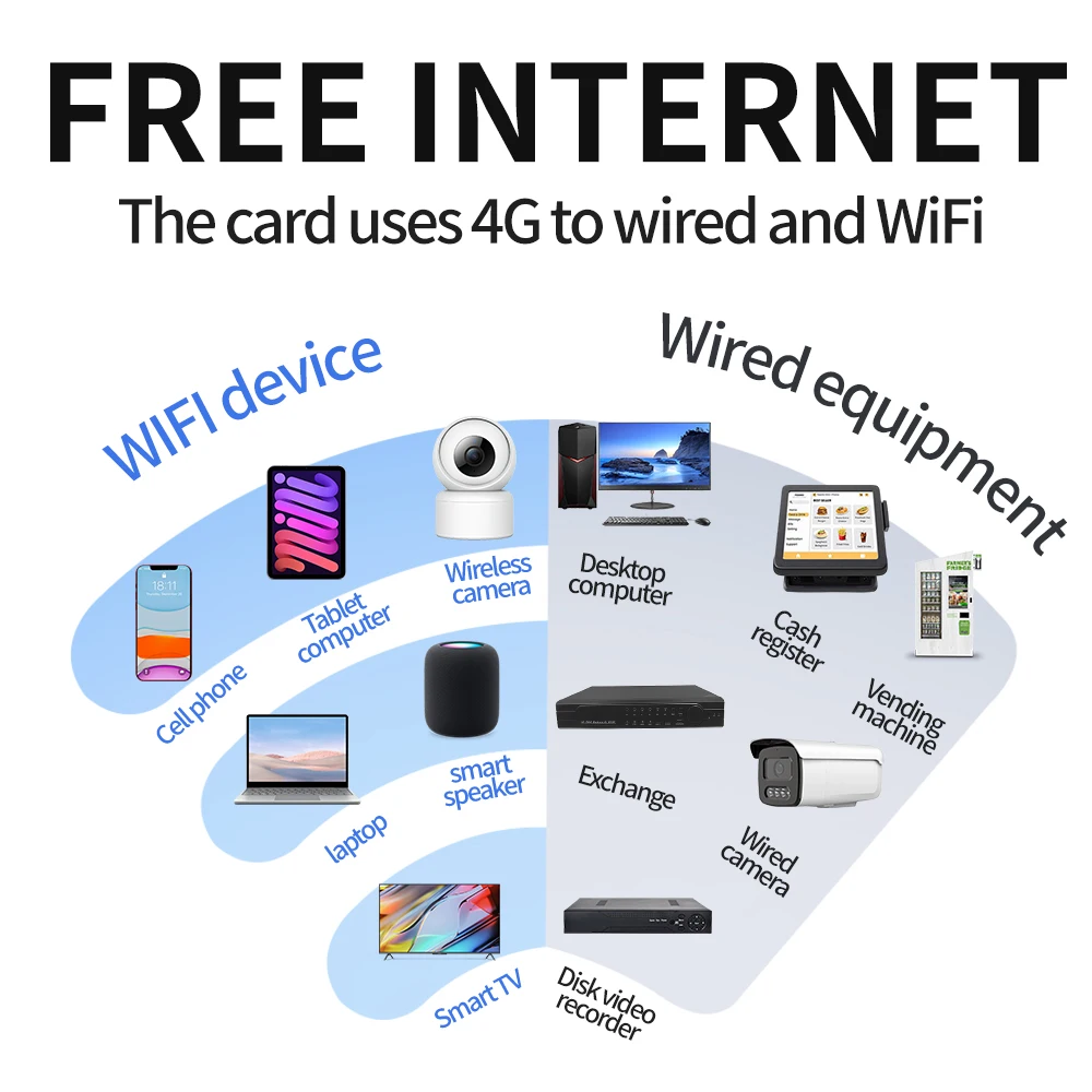 W2มินิ4G LTE protable เราเตอร์กลางแจ้งไร้สาย WIFI ติดตั้งเร็วเน็ตเวิร์กบูสเตอร์300Mpbs รองรับซิมการ์ดทั้งหมด Netcom