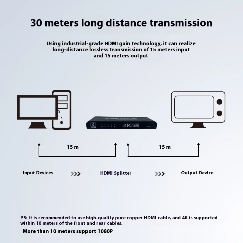 1 in 4 out HDMI Splitte 1x4 4kx2k 3D HDMI Hub Adapter 1 In 4 Out Video Converter for DVD Camera PC To 4 TV Monitor