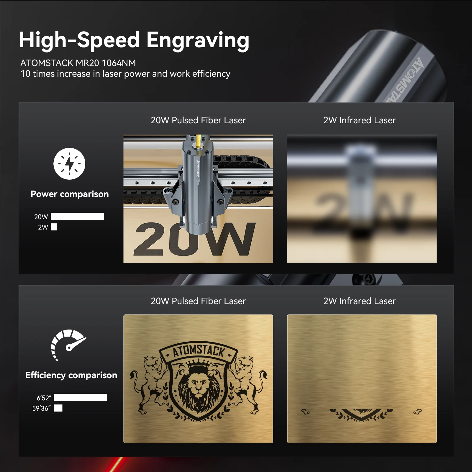 Atomstack MR20 20W Infrared Laser Module 1064nm Pulsed Fiber Laser Module Engraving Wood Plastic Cutting Metal Rust Removal DIY