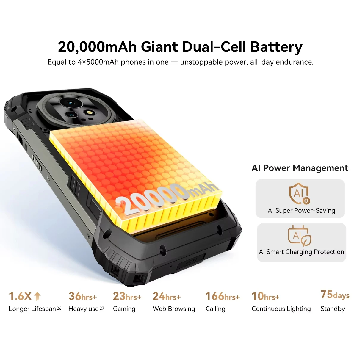 Blackview XPLORE 2 プロジェクター 5G 頑丈な携帯電話 6.73インチ