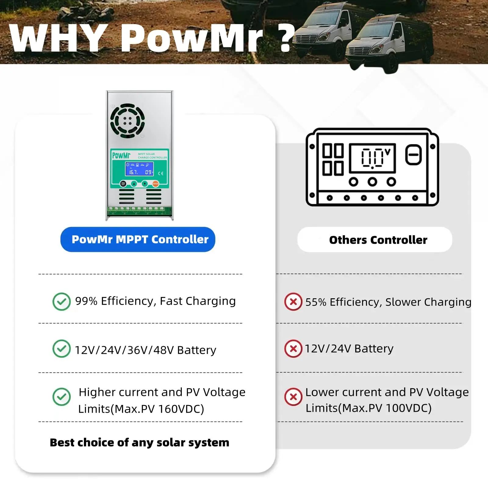 Imagem -02 - Powmr-mppt Controlador de Carga Solar com Suportes do Painel Solar Li-carregador de Bateria Acidificado ao Chumbo do Ferro pv Máximo 190v 12v 24v 36v 48v 60a