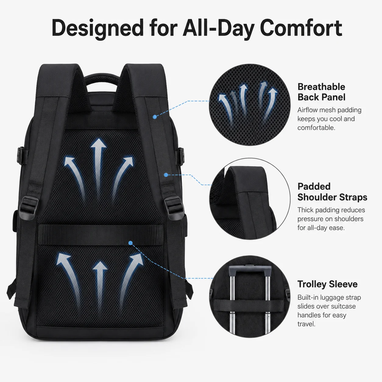 Mochila multifuncional de alta capacidad, aprobada por aerolíneas, 40 × 25 × 20 cm, 6 colores, múltiples bolsillos, puerto USB para cargar dispositivos, ideal para desplazamientos y viajes.