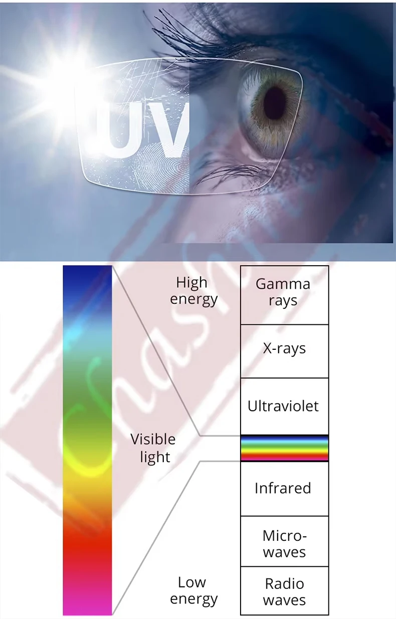 Chashma Brand Myopia and Reading 1.61 Index M 8 Clear Lens Eyes Optical Glasses Custom Make Prescription Colored Lenses