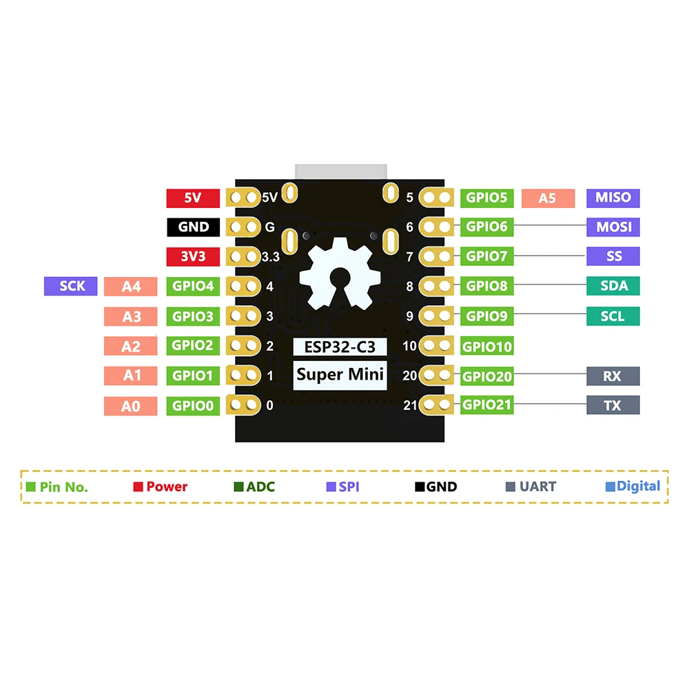 ESP32-C3 WiFi Bluetooth Development Board SuperMini IoT Development Board Suitable for IoT and wireless wearable applications image 6