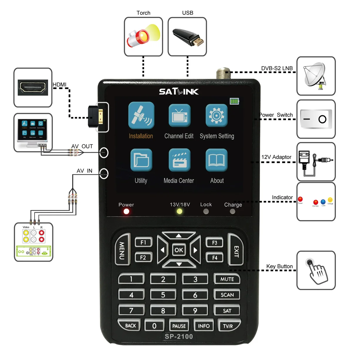 SATLINK SP-2100 HD Sat Finder DVB S/S2 Satfinder MPEG-2/4 Digital Satellite Finder Meter with 3.5 Inch LCD Screen pk WS 6906