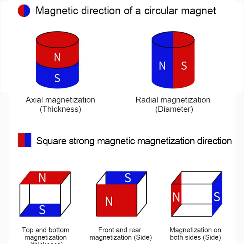 Strong Magnetic Magnet Block 20.3x10x2.2mm Rectangular Magnetic N38 High Strength Neodymium Magnets for Office Project Stickers