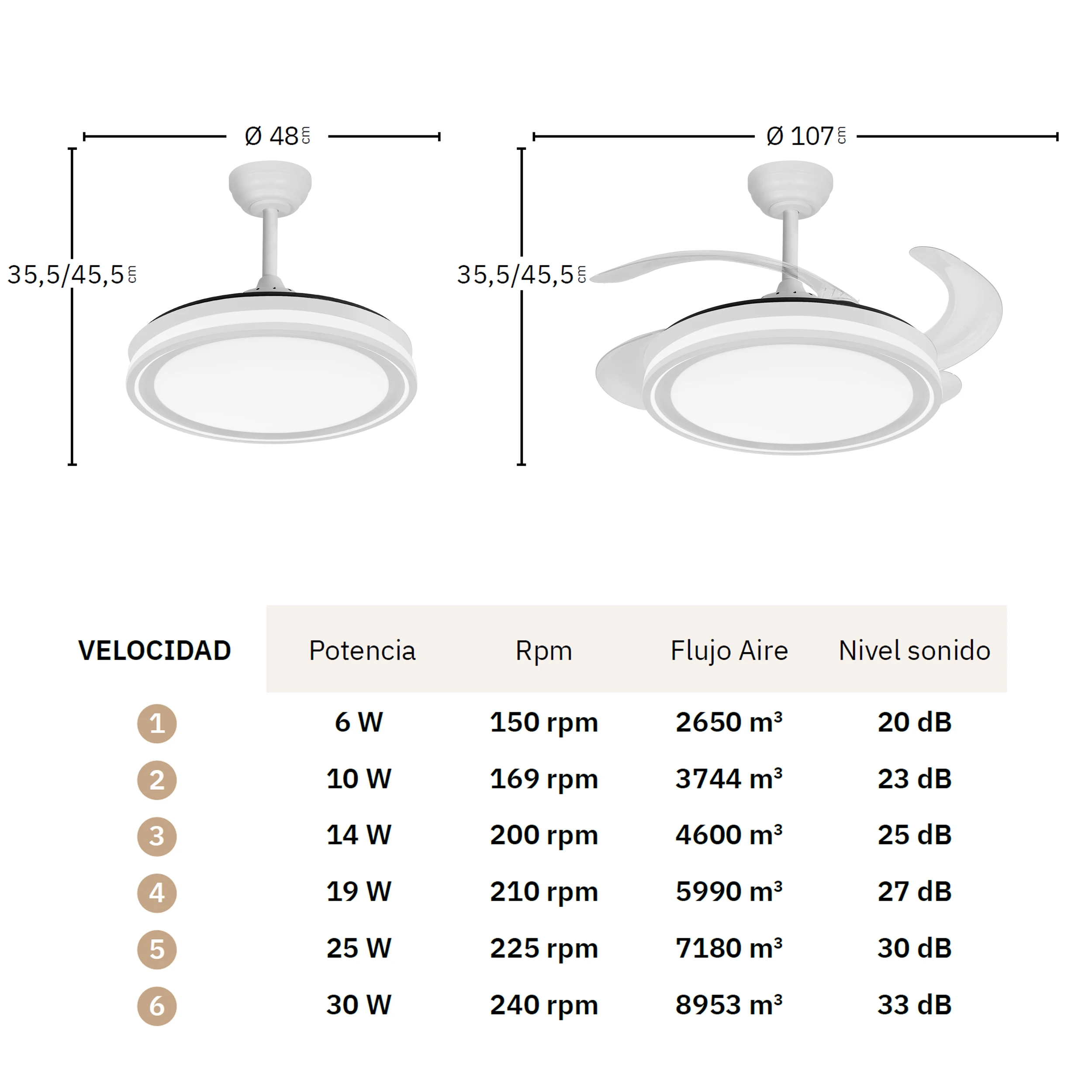 Factory fan Dc bandit 59w White 4 blades 107d 5900lm 3500-4000-6500k remote and timer | Silent