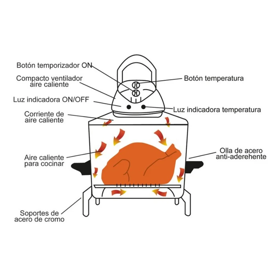 1400 W halogen convection oven with hoop extender Clover ADVANCE