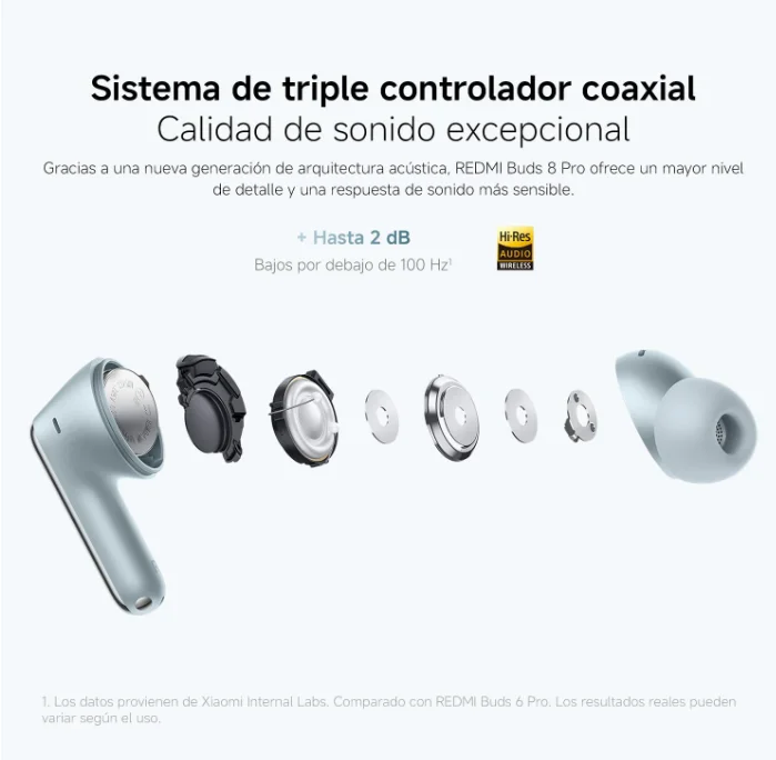Audífonos Xiaomi Redmi Buds 8 Pro TWS, 3 Micrófonos, Cancelación Activa de Ruido AI de 55 dB, Bluetooth 5.4, 35 Horas de Batería, Audífonos Intrauditivos Mi 8