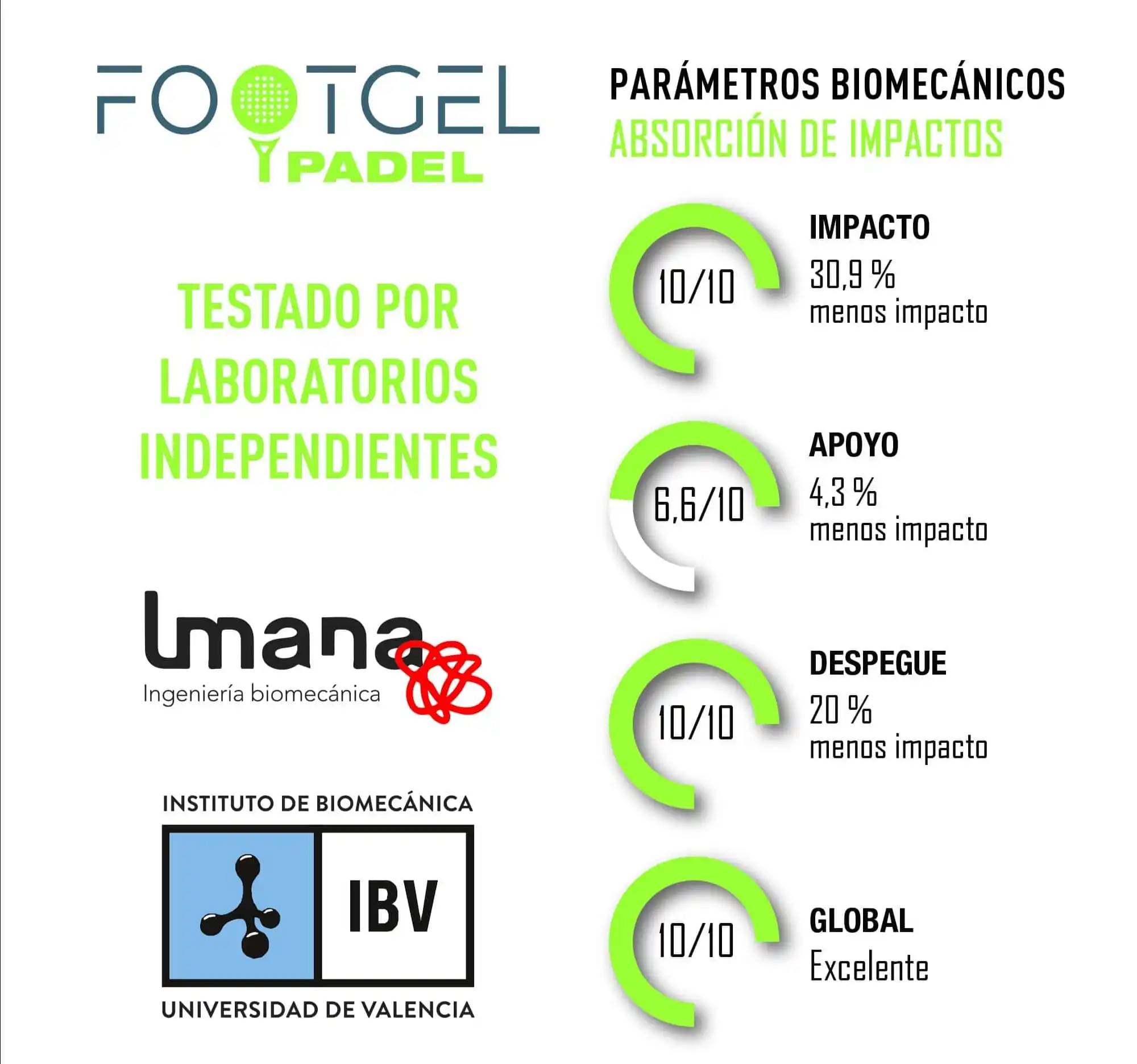 Footgel PADEL insole, suitable for relieving and preventing pain in the chain of impacts of PADEL players, children and adults, adaptable to any Slipper