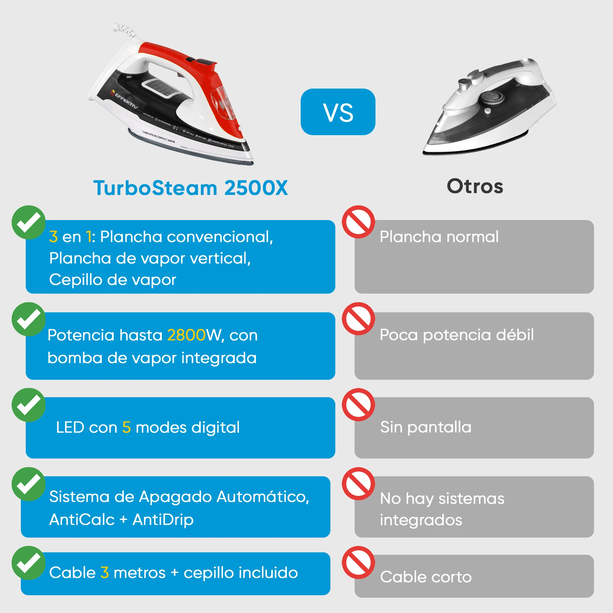 EFFEKTIV - Steam Iron 2500 X, a versatile 3-in-1 iron with ceramic soleplate, 2800W power, 5 modes including vertical steam, 990 mg/sec continuous steam, and automatic shut-off for safety, ideal for all fabric types.
