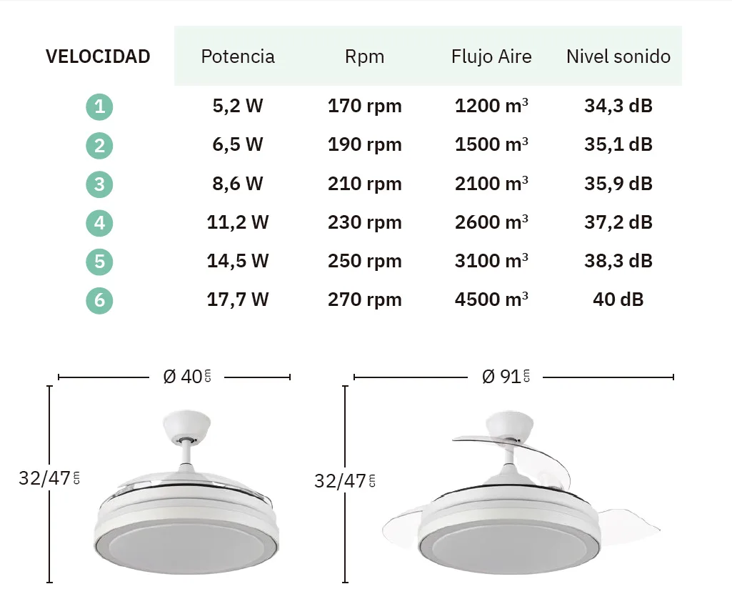 Fabrilamp - white dc esparta fan 72w 6120lm 91ø 3asp.desp 3000-4000-6000k remote+timer+memory