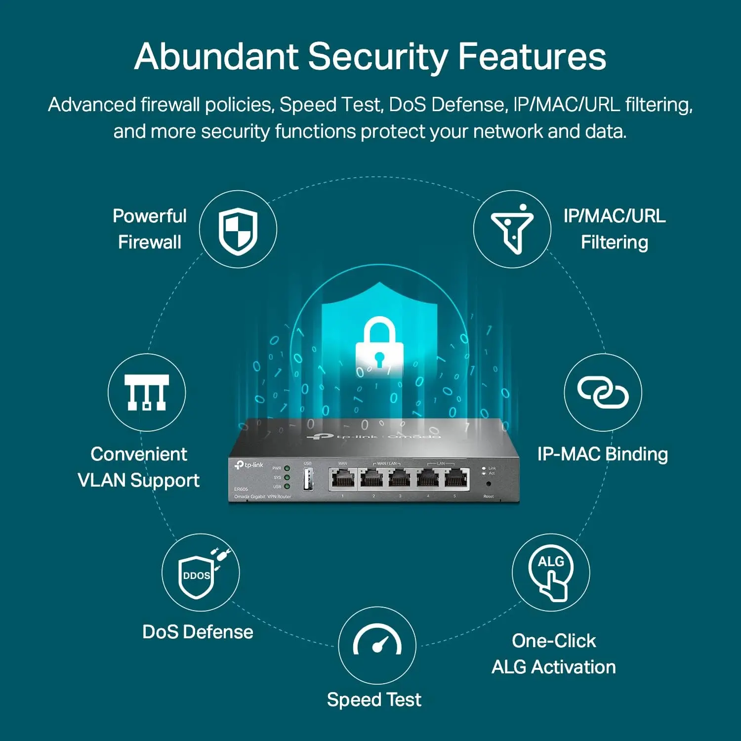 TP-Link TL-R605 Router single band, Multi-WAN, Wired VPN Router, Up to 4 Gigabit WAN Ports, SPI Firewall SMB Router, Omada SDN Integrated, Load Balance, Lightening Protection, Limited Lifetime Protection