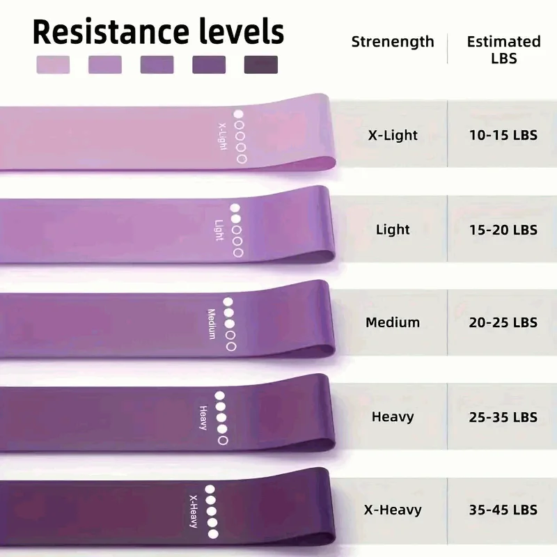 IMAXWAVE Set of 5 Elastic Strength Band for Bodybuilding and Fitness with Storage Bag-Exercise Bands for Training, Stretching, Legs, Buttocks-Purple