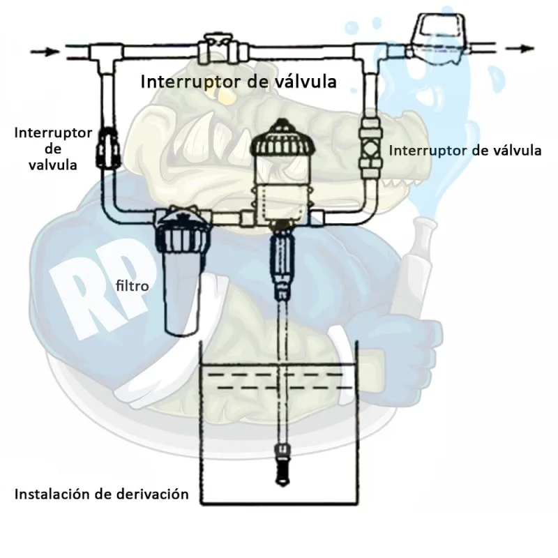 Dosatron pump 0.2-2% dosage. Proportional non-electric. RIEGOPRO
