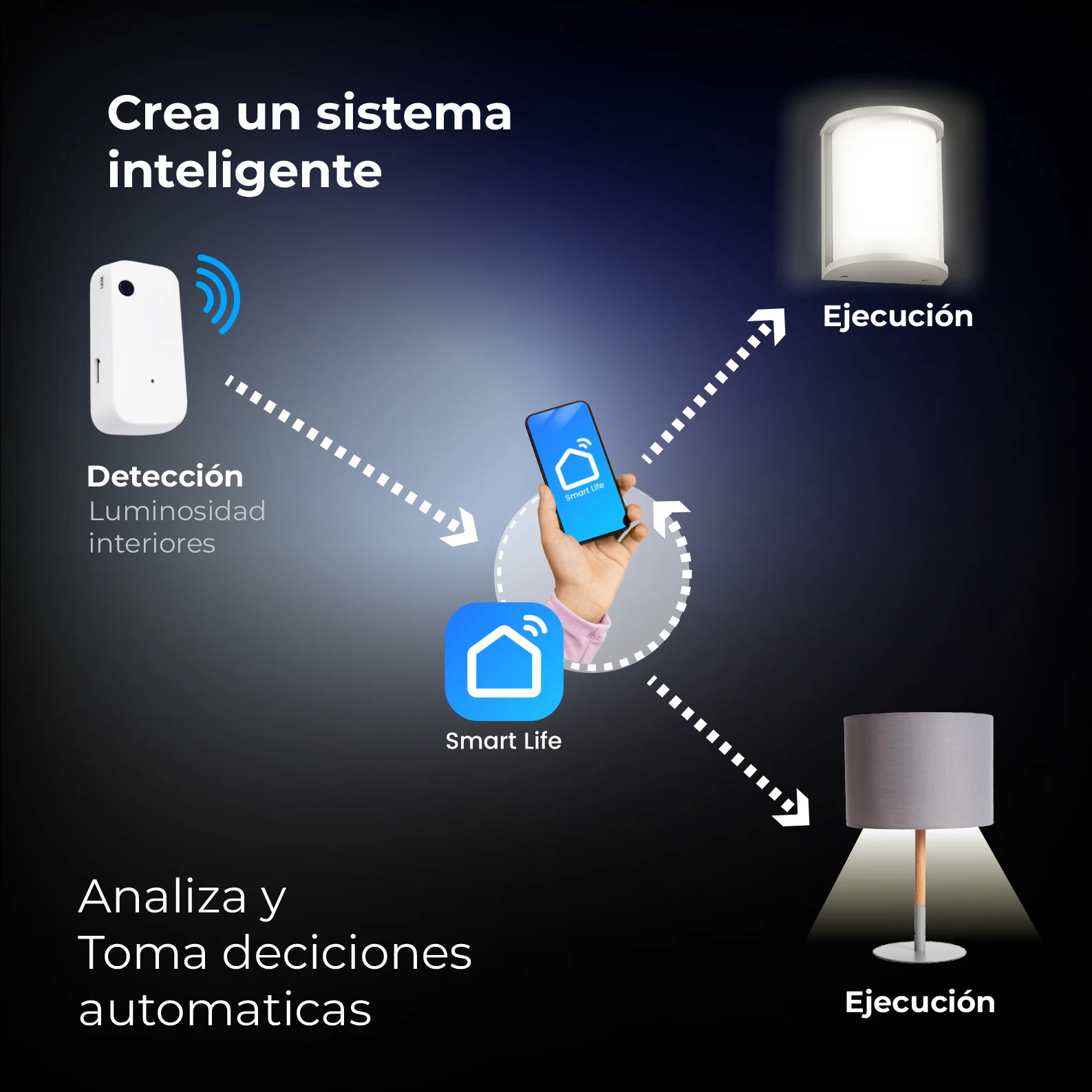 Led atomant indoor wifi smart light sensor, high precision luminosity detector compatible with smart life and tuya app, automation by light level, ideal for domotica systems, automatic lighting control and energy saving #3