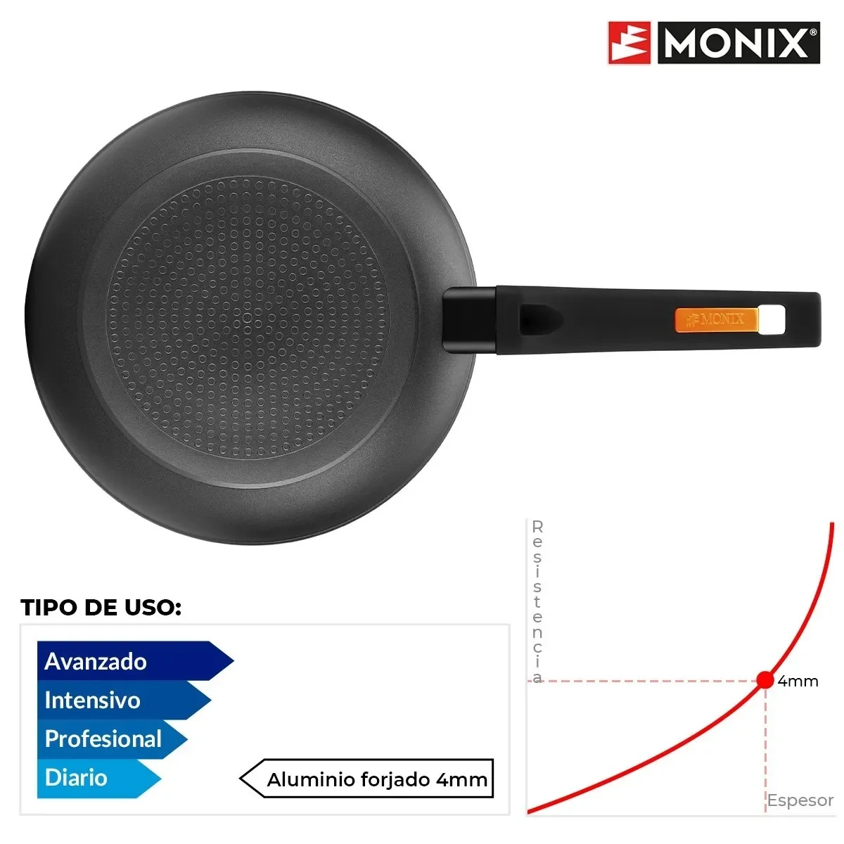 Monix Fuego - Set of 3 Nonstick Frying Pans (26 cm)
