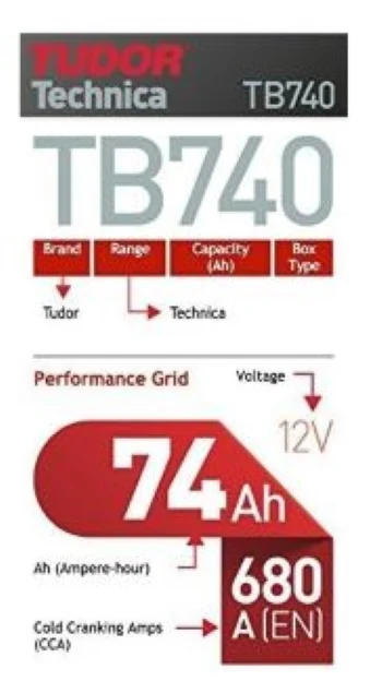 Tudor TB740 car battery 12V 74Ah 680A tech range