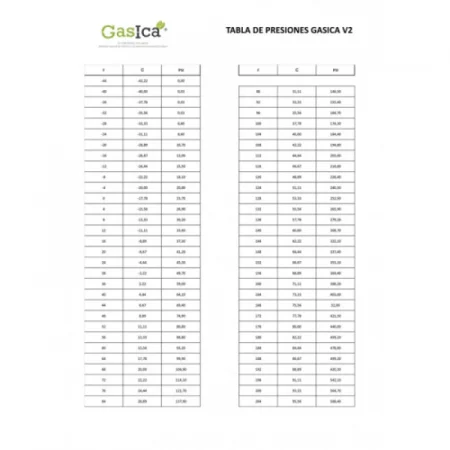 2 containers organic GAS V2 226gr substitute R407C R22 R410A R32 R290