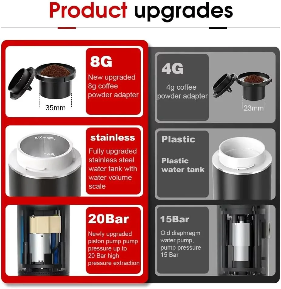 Portable Espresso Coffee Maker by Cecodadi - Compact 3-in-1 design for home or office use, features fast heating, USB power, and 60ml capacity with reusable filter, perfect for making coffee capsules. #6