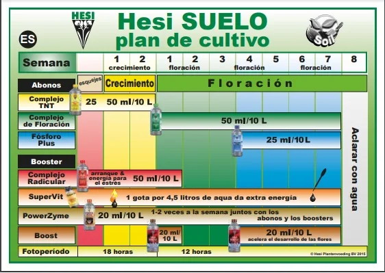 Hesi root complex combination of microelements and vital products (vitamins, amino acids, polysaccharides and enzymes) that facilitate optimal rooting of the plant