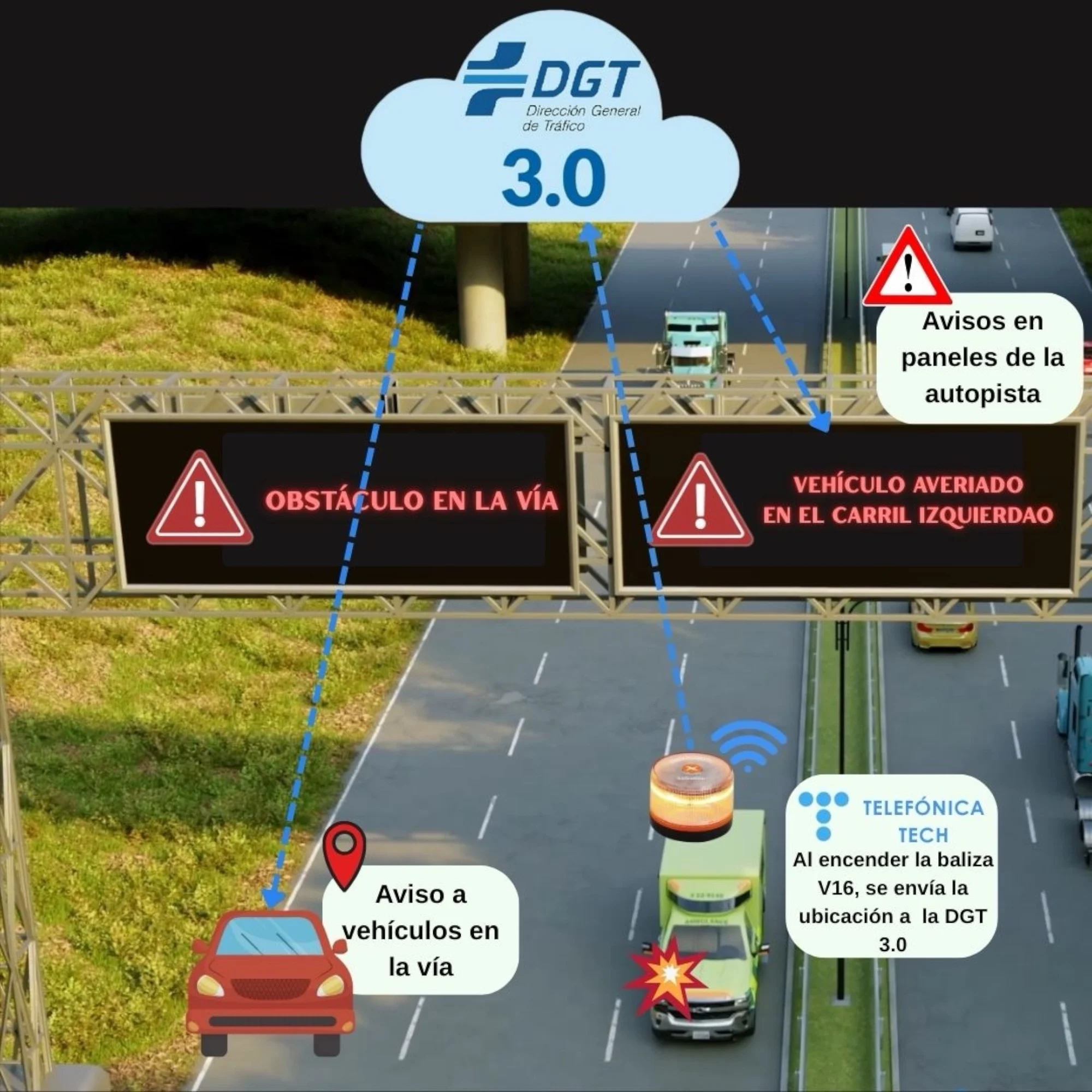 2026 latest version ebox car emergency light approved by dgt, with sim and paid data until 2038, beacon v16 approved by dgt with geolocator, mandatory january 2026, light v16 with geolocation 3.0, approved by dgt #6