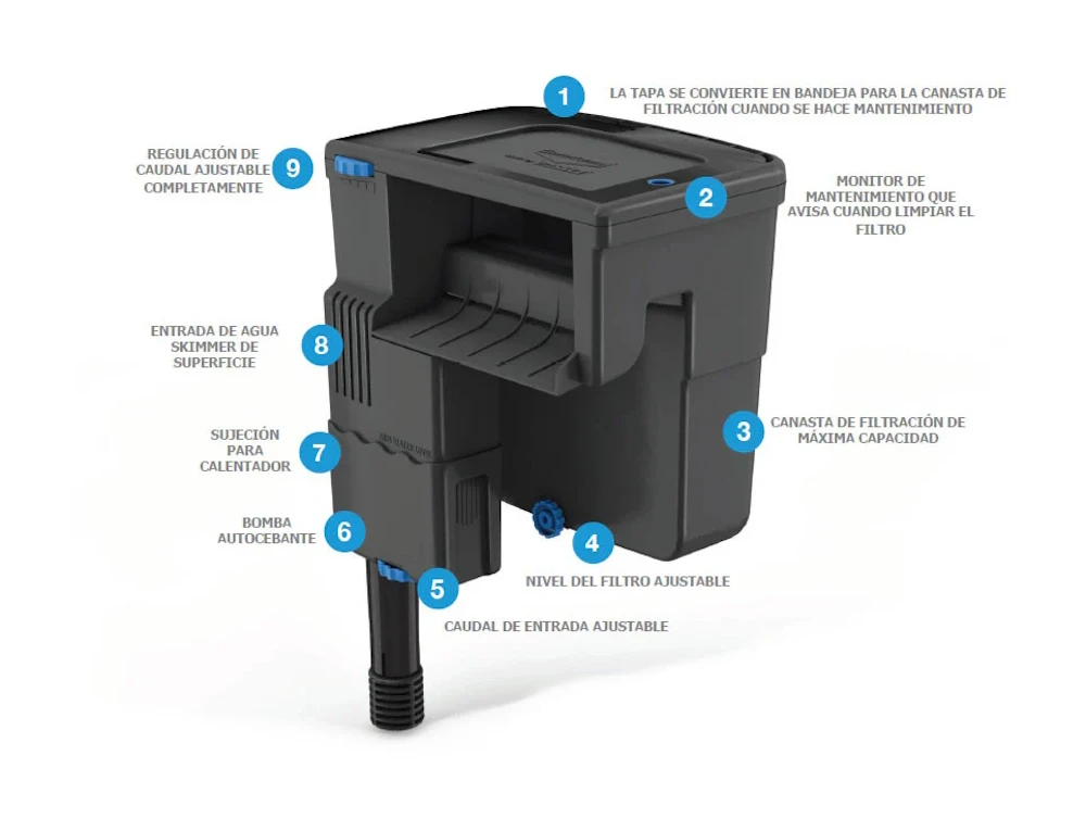 Seachem Tidal 110. Backpack Filter for Marine and Freshwater Aquariums up to 400 Liters