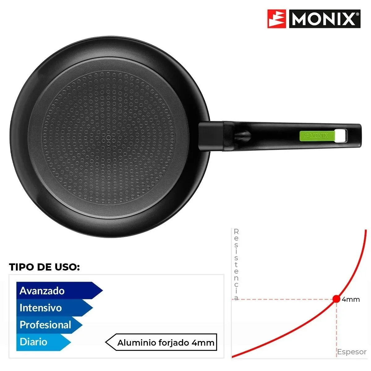 Upgrade Your Kitchen with Monix Green Nonstick Frying Pan Set – Now Just .60! Upgrade Your Kitchen with Monix Green Nonstick Frying Pan Set – Now Just .60!
