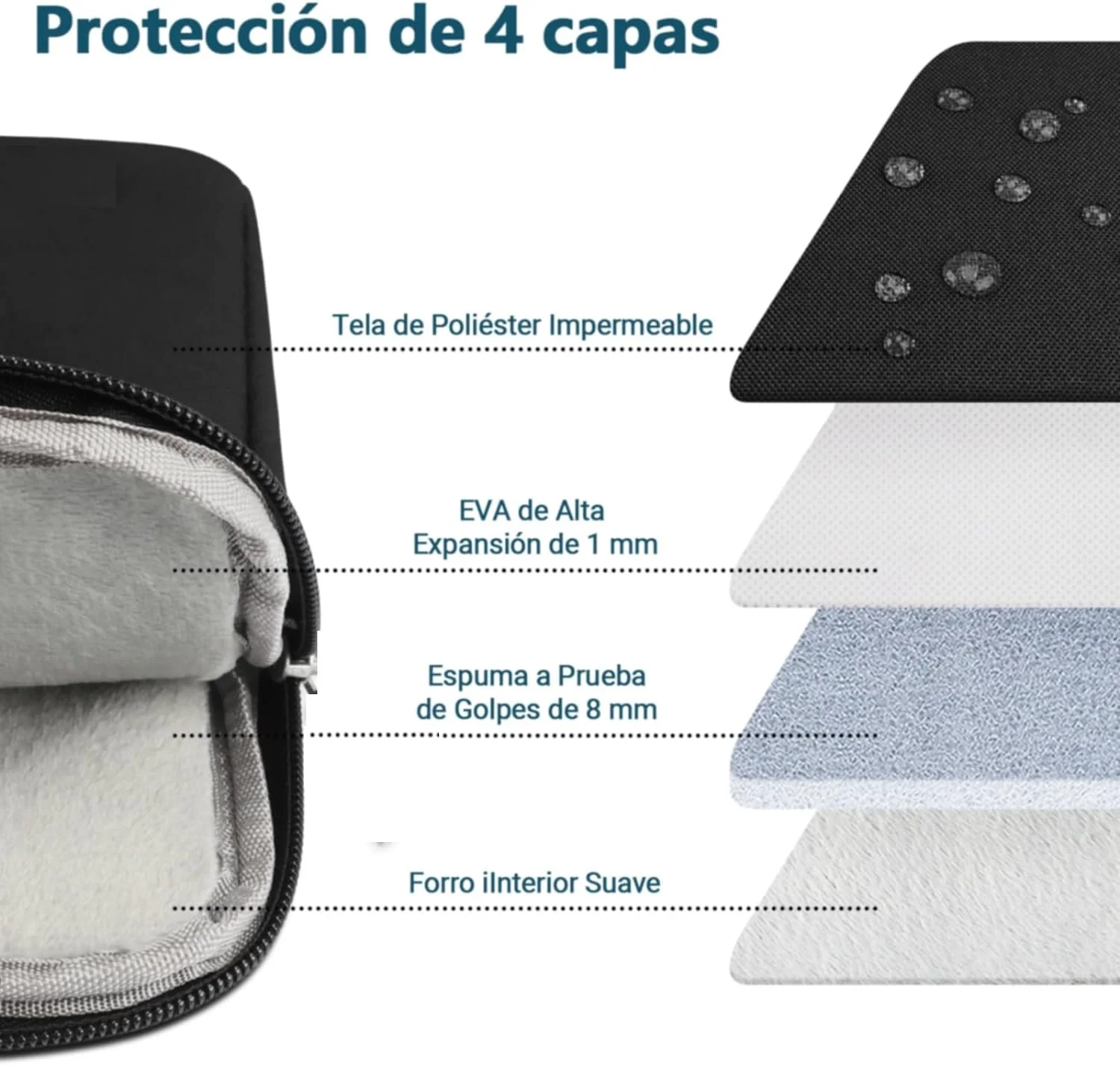 Fgns.portable case for 13''-14',portable neoprene sleeve. Anti-shock case compatible with macbook pro 13 13.6 inch, lenovo, huawei, thinkpad, ideapad, etc., notebook 13"-14"