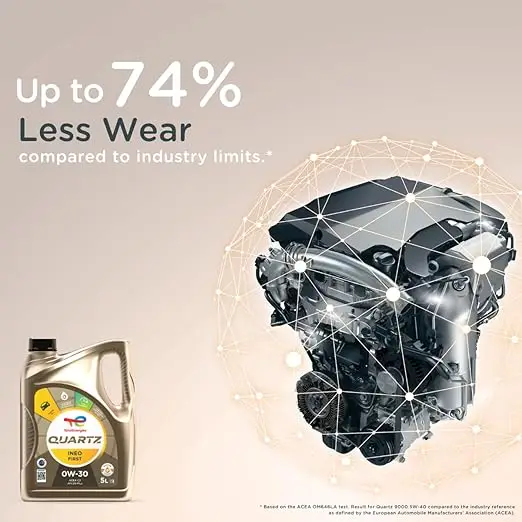 Total Quartz Ineo FIRST 0 W-30 Fully Synthetic Low SAPS Car Engine Oil, 5 L