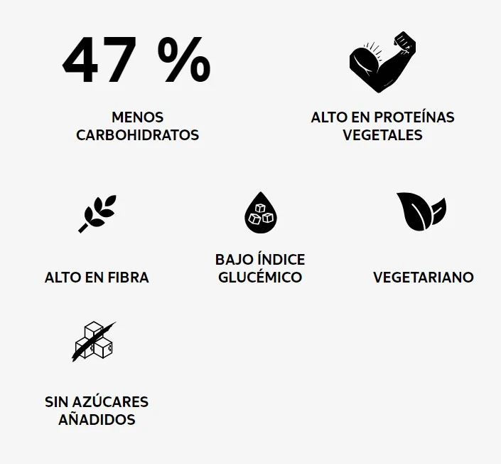 Functional Foods bite-Keto and Low Carb 2ud Pizza Bases-less carbohydrates, more protein and high fiber