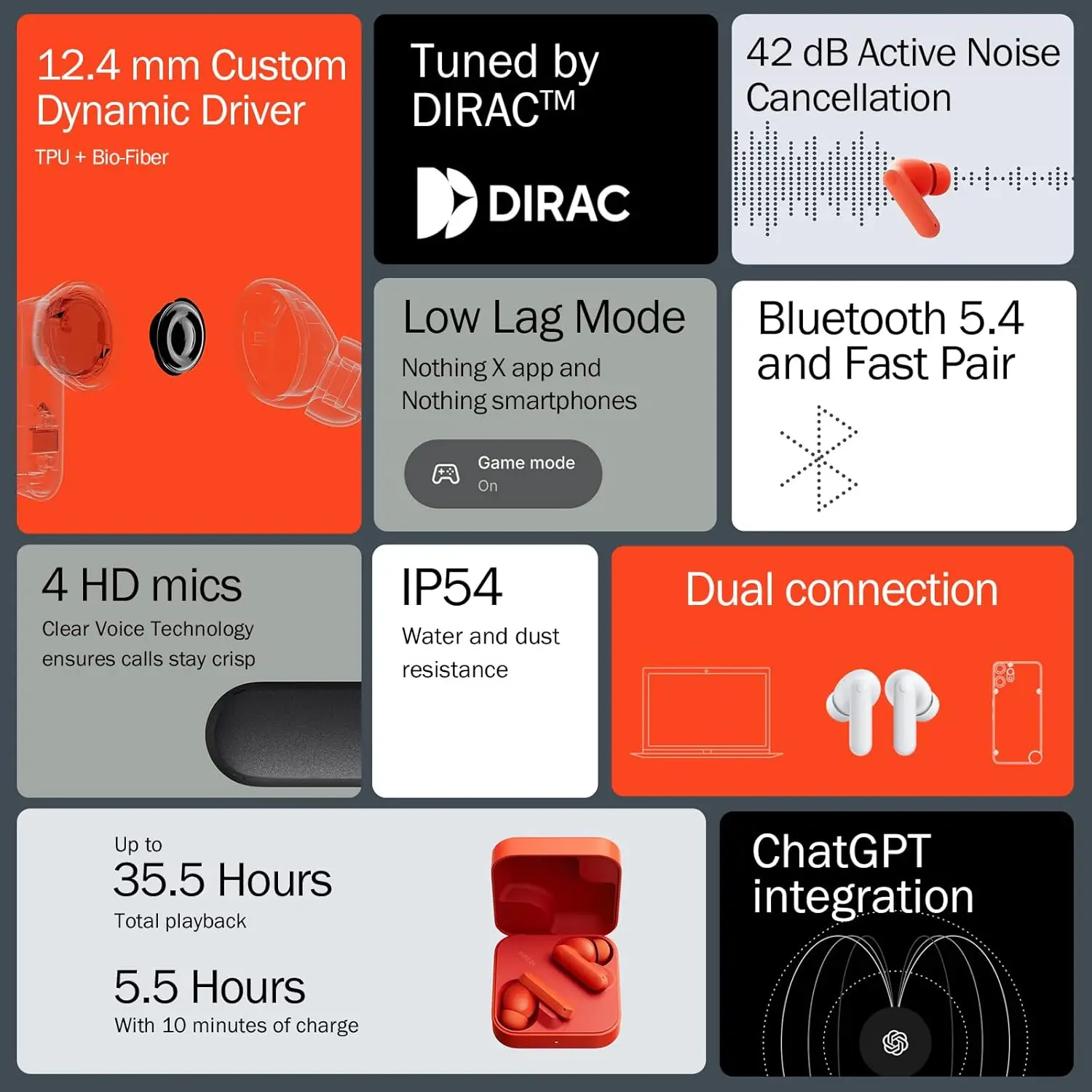Auriculares – CMF Buds 2a, Versión Global CMF by Nothing, Bluetooth 5.4, 42 dB ANC, Hasta 8 horas de reproducción, Driver de biofibra 12,4 mm, IP54 5