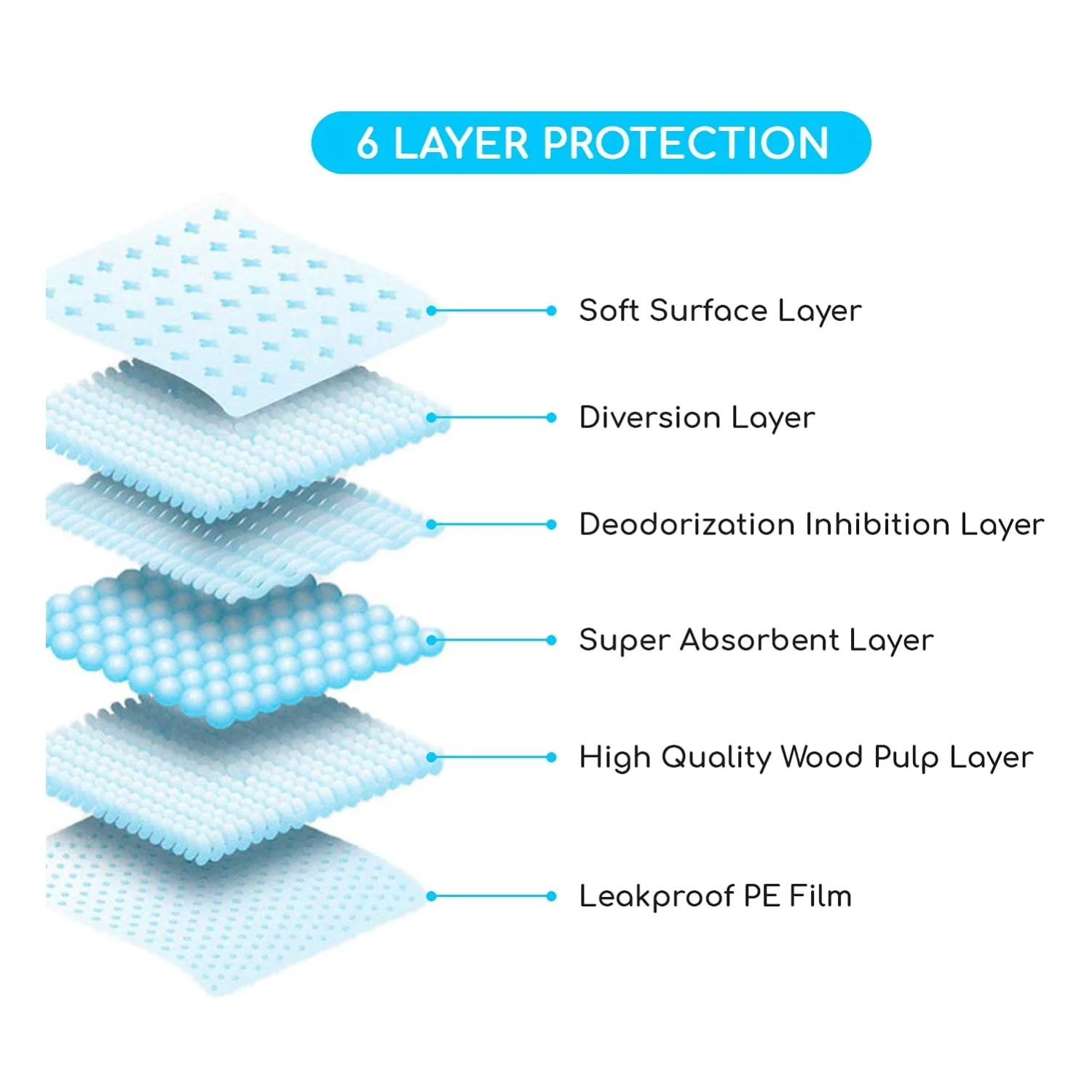 Lifelong - 100 u dog pads hygienic training mat for dogs. Ultra absorbent 60cm*60cm,