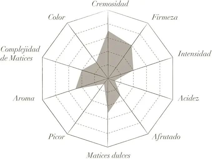Garcia Baquero Semi Piece Cheese 930g Approx or Cured 830g Approx.